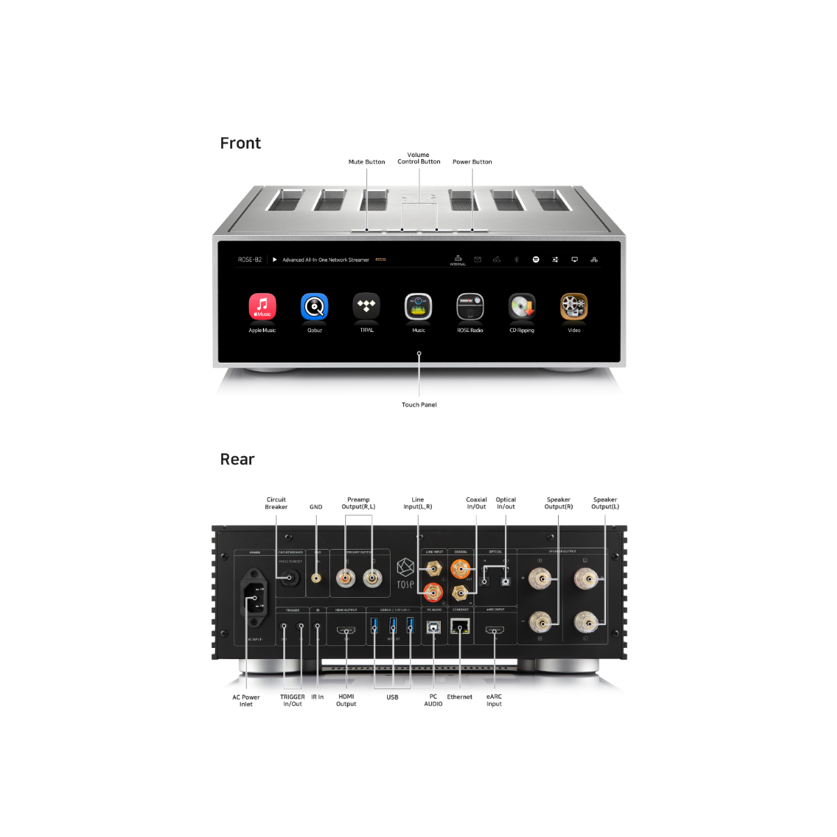 Hi-Fi Rose RS520